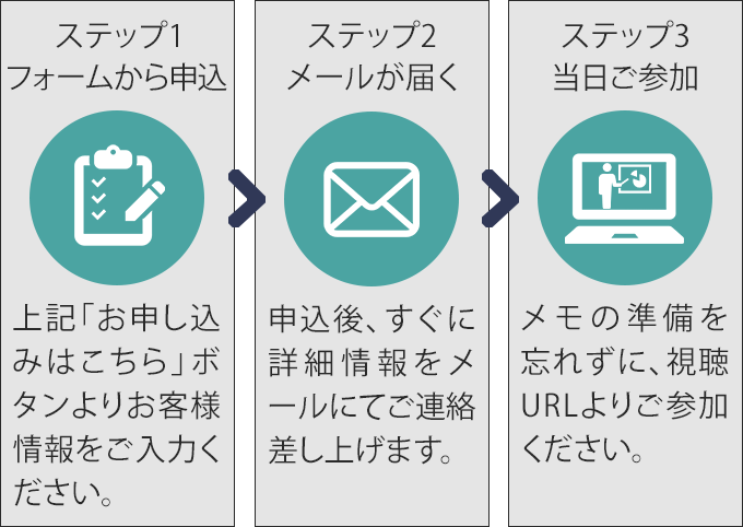 申し込み流れ